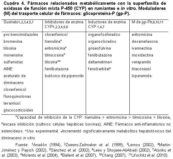 Interacciones farmacológicas adversas en bovinos - Image 5