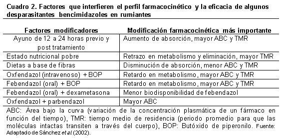 Interacciones farmacológicas adversas en bovinos - Image 3