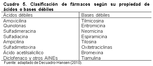Interacciones farmacológicas adversas en bovinos - Image 6