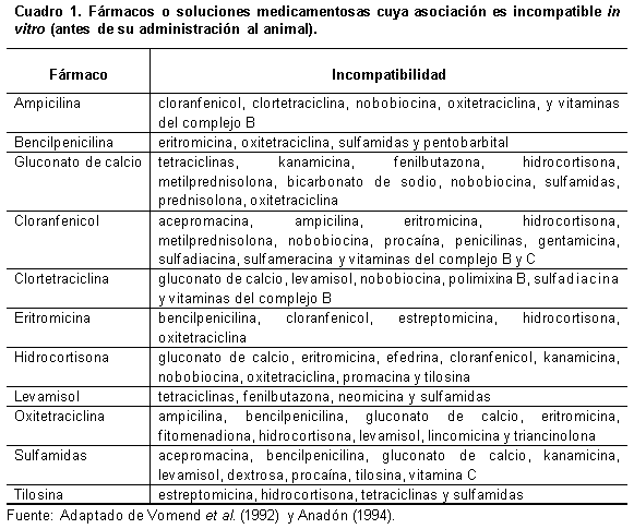 Interacciones farmacológicas adversas en bovinos - Image 2