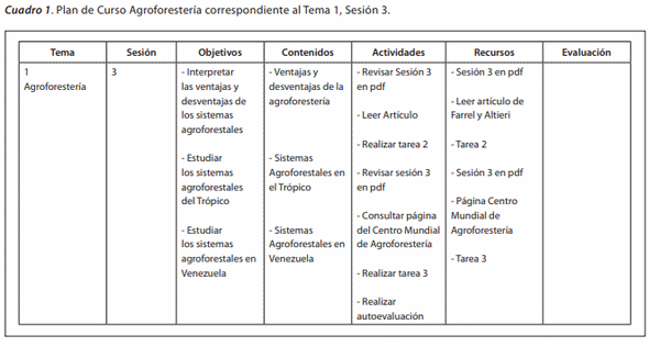 La agroforestería en estudios interactivos a distancia del programa de nivelación de Perito Forestal a Técnico Superior Forestal. Universidad de Los Andes, Venezuela - Image 6