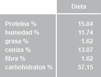 Evaluación de Oleorresina de Achiote como pigmentante natural para la yema de huevo en gallinas de postura - Image 6