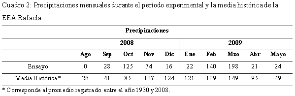 Rendimiento y calidad del forraje de especies megatérmicas bajo distintas frecuencias de defoliación - Image 2