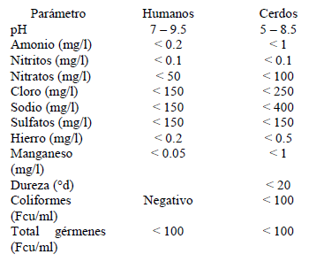 La Triple AAA: Agua, Alimento y Aire - Image 5