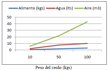 La Triple AAA: Agua, Alimento y Aire - Image 1