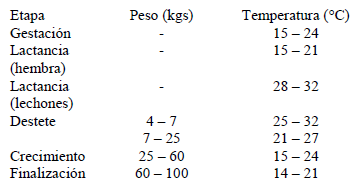 La Triple AAA: Agua, Alimento y Aire - Image 6