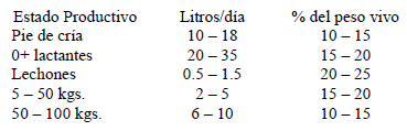 La Triple AAA: Agua, Alimento y Aire - Image 3
