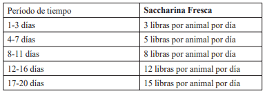 Guía de suplementación alimenticia estratégica para bovinos en época seca - Image 67