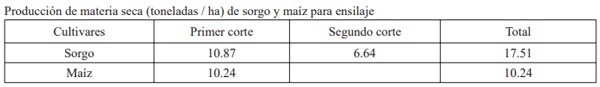 Guía de suplementación alimenticia estratégica para bovinos en época seca - Image 2
