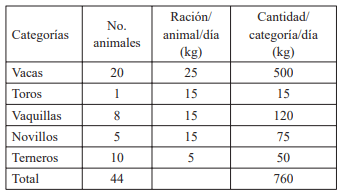 Guía de suplementación alimenticia estratégica para bovinos en época seca - Image 4