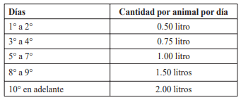 Guía de suplementación alimenticia estratégica para bovinos en época seca - Image 71