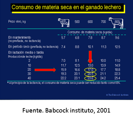 Sistemas productivos de ganado de leche basados en pastoreo y raciones parcialmente mezcladas (RPM) - Image 2