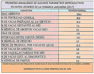 Parametros reproductivos de actualidad en hatos lecheros de la Comarca Lagunera. - Image 2