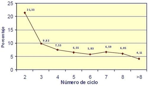 Causas de Anoestro y Celos débiles en la Hembra Porcina - Image 2
