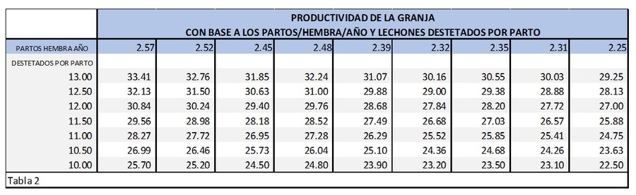 El árbol de la productividad en granjas porcinas - Image 5