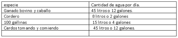 Se acaba el agua utilizable en Panamá - Image 4