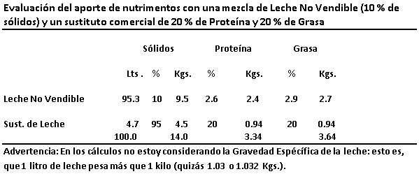 Ya ajustamos los sólidos de la leche no vendible pasteurizada ¿Y el porcentaje de proteína y de grasa, qué? - Image 4