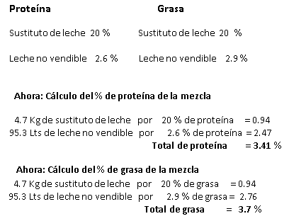 Ya ajustamos los sólidos de la leche no vendible pasteurizada ¿Y el porcentaje de proteína y de grasa, qué? - Image 3