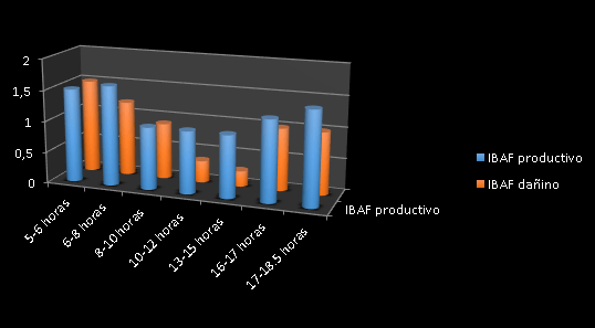 Factores determinantes en el bienestar animal. - Image 2