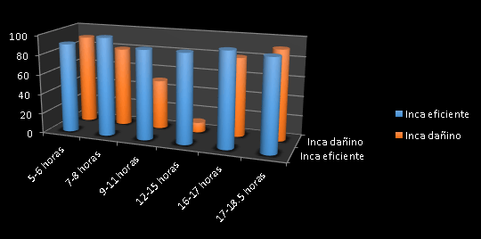 Factores determinantes en el bienestar animal. - Image 3