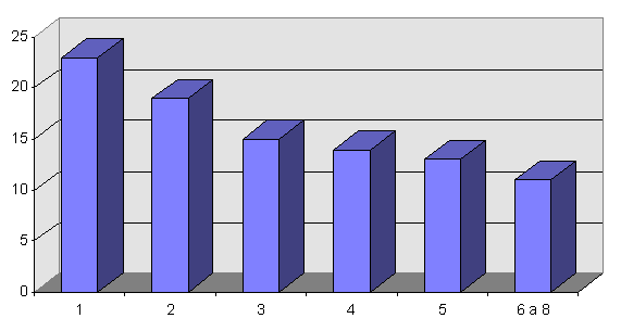 Estructura censual - Image 7