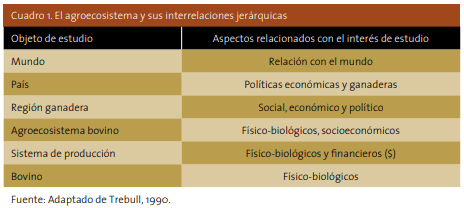 La ganadería doble propósito desde una visión agroecosistémica - Image 3