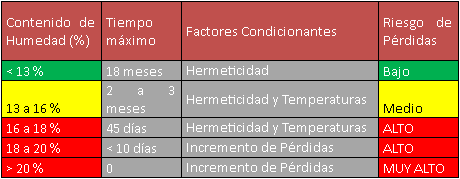 Poscosecha de granos en silo bolsa. Guía de recomendaciones - Image 6