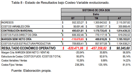 Beneficios económicos de innovaciones de proceso para la gestión sustentable de la ganadería bovina en pymes de ambientes frágiles - Image 14