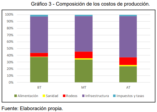Beneficios económicos de innovaciones de proceso para la gestión sustentable de la ganadería bovina en pymes de ambientes frágiles - Image 10