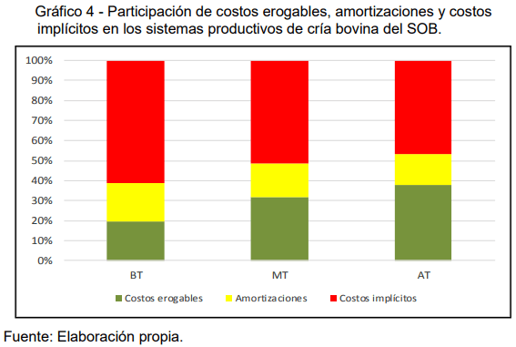 Beneficios económicos de innovaciones de proceso para la gestión sustentable de la ganadería bovina en pymes de ambientes frágiles - Image 13