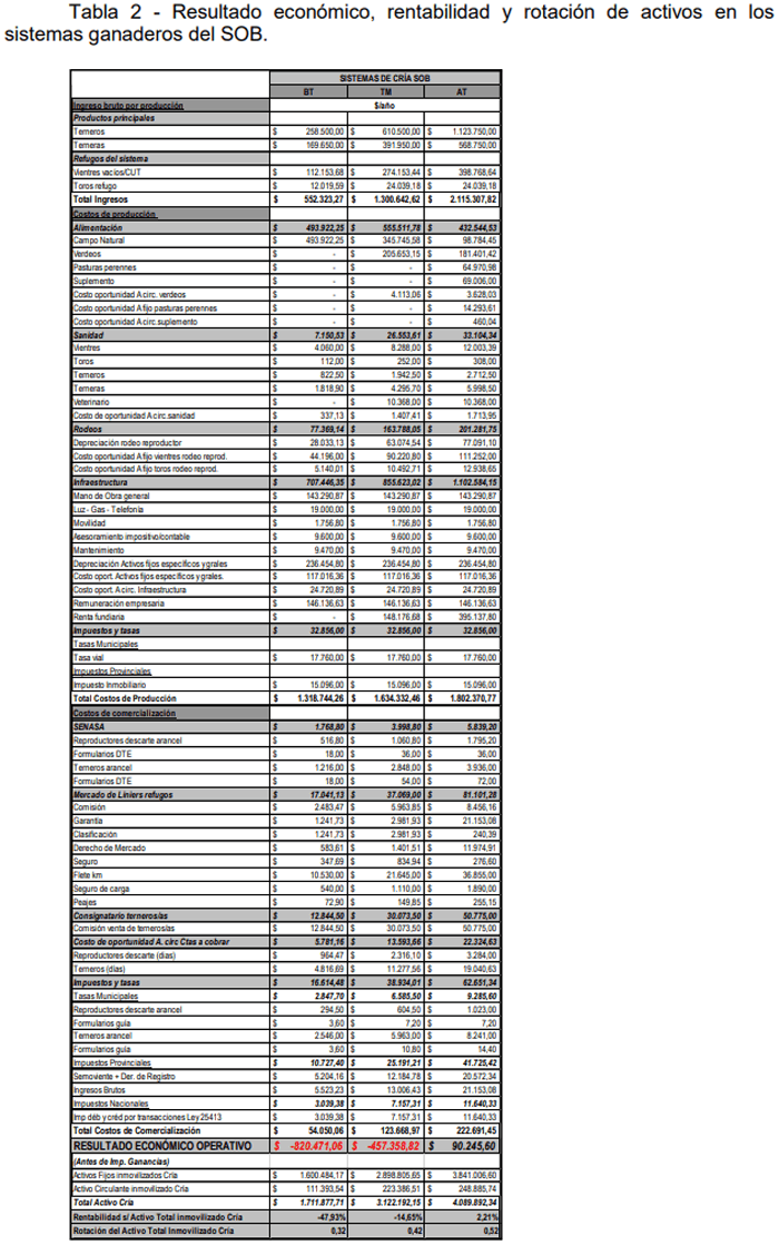 Beneficios económicos de innovaciones de proceso para la gestión sustentable de la ganadería bovina en pymes de ambientes frágiles - Image 3