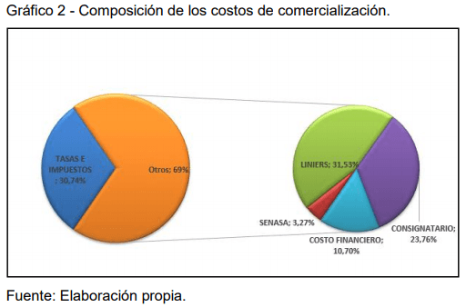 Beneficios económicos de innovaciones de proceso para la gestión sustentable de la ganadería bovina en pymes de ambientes frágiles - Image 9