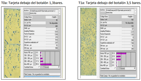 Utilización de tarjetas hidrosensibles para evaluar el efecto de la presión sobre la calidad de aplicación - Image 6