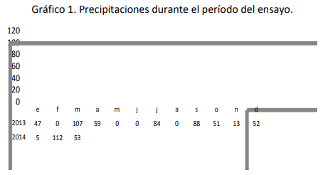 Ensayo exploratorio – Experimentación adaptativa Utilización de agropiro acumulado al principio del otoño - Image 1
