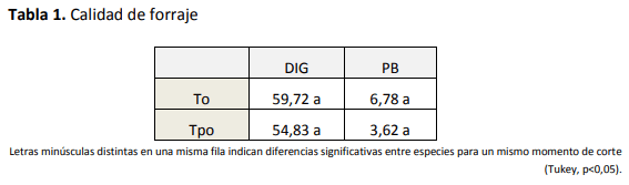 Ensayo exploratorio – Experimentación adaptativa Utilización de agropiro acumulado al principio del otoño - Image 4