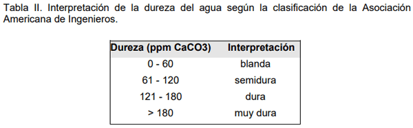 Evaluación de la calidad de agua en la red intergrupal de extensión de los partidos de Bahía Blanca y Cnel. Rosales para el ajuste a sus diversos usos dentro de los establecimientos - Image 6