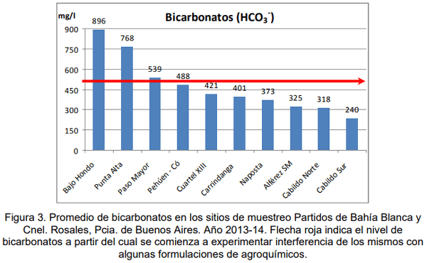 Evaluación de la calidad de agua en la red intergrupal de extensión de los partidos de Bahía Blanca y Cnel. Rosales para el ajuste a sus diversos usos dentro de los establecimientos - Image 12