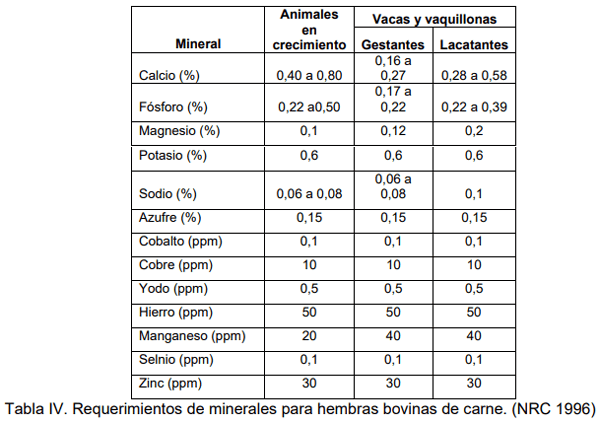 Evaluación de la calidad de agua en la red intergrupal de extensión de los partidos de Bahía Blanca y Cnel. Rosales para el ajuste a sus diversos usos dentro de los establecimientos - Image 15