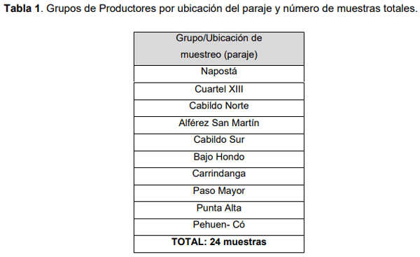 Evaluación de la calidad de agua en la red intergrupal de extensión de los partidos de Bahía Blanca y Cnel. Rosales para el ajuste a sus diversos usos dentro de los establecimientos - Image 2