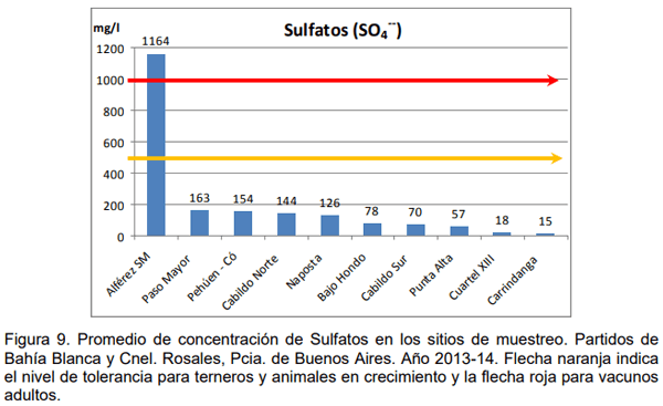 Evaluación de la calidad de agua en la red intergrupal de extensión de los partidos de Bahía Blanca y Cnel. Rosales para el ajuste a sus diversos usos dentro de los establecimientos - Image 22