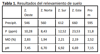 Zonificación de ambientes en los partidos de Bahía Blanca y Cnel. Rosales - Image 3