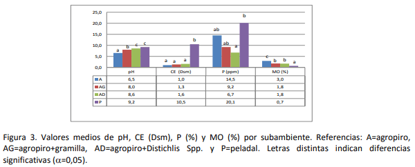 Implantación y producción de Agropiro (Agropirum Ponticum) en suelos bajos con diferentes condiciones de suelo y malezas. Experiencia en campo de productor - Image 3