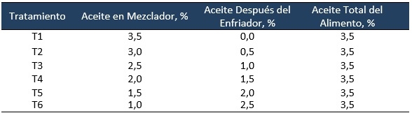 Calidad de Pellet: Una herramienta de mejora de resultados en el campo. - Image 1