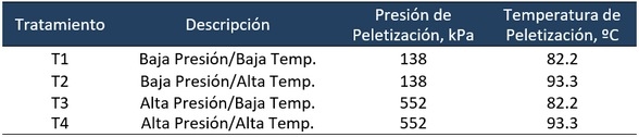 Calidad de Pellet: Una herramienta de mejora de resultados en el campo. - Image 3