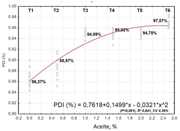 Calidad de Pellet: Una herramienta de mejora de resultados en el campo. - Image 2