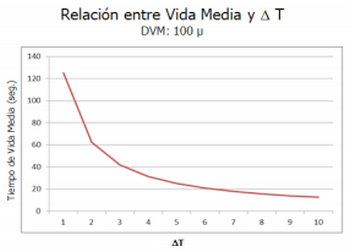 El Delta T como indicador del ambiente meteorológico para pulverizaciones - Image 22