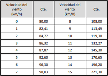 El Delta T como indicador del ambiente meteorológico para pulverizaciones - Image 29
