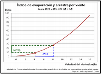 El Delta T como indicador del ambiente meteorológico para pulverizaciones - Image 28