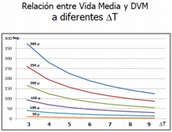 El Delta T como indicador del ambiente meteorológico para pulverizaciones - Image 24