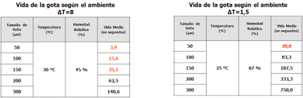 El Delta T como indicador del ambiente meteorológico para pulverizaciones - Image 20